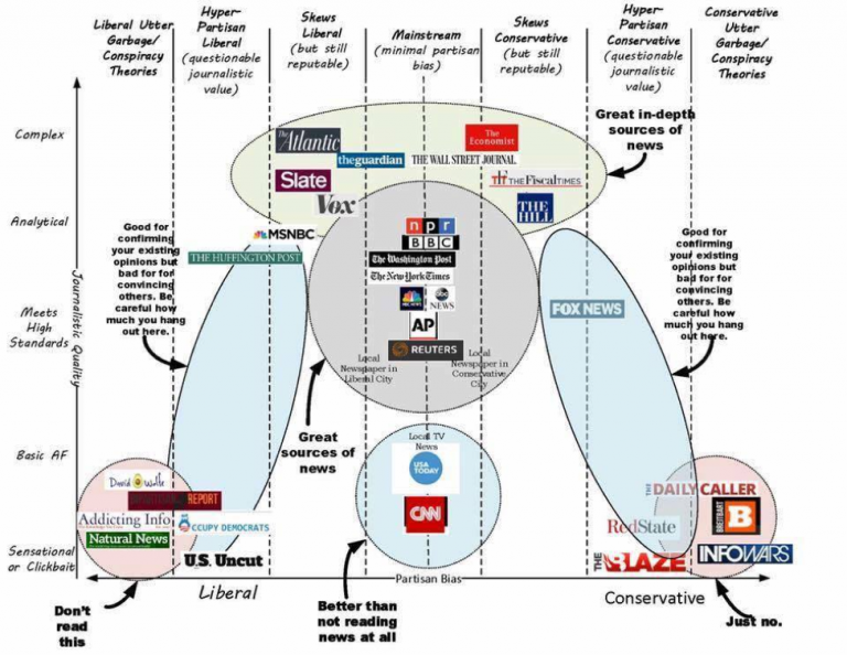 Fakechart.png HighPoint Associates