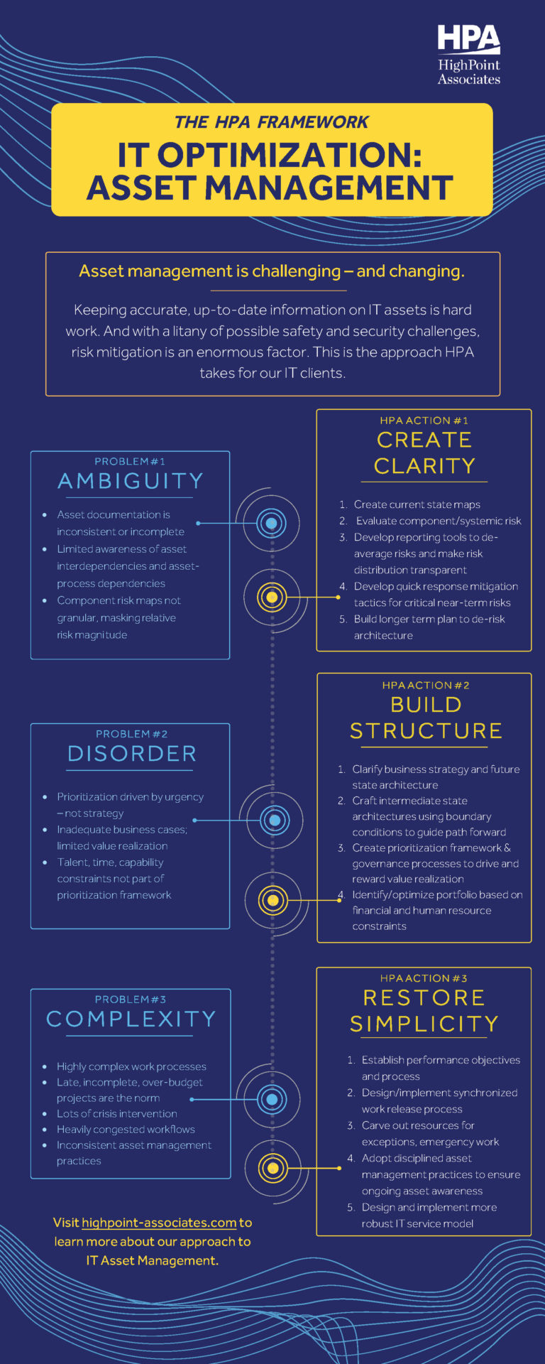 it-optimization-a-simple-framework-for-asset-management-highpoint